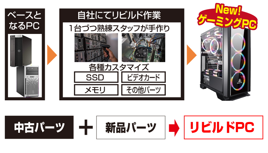 DX/IT事業 | イーデックス株式会社